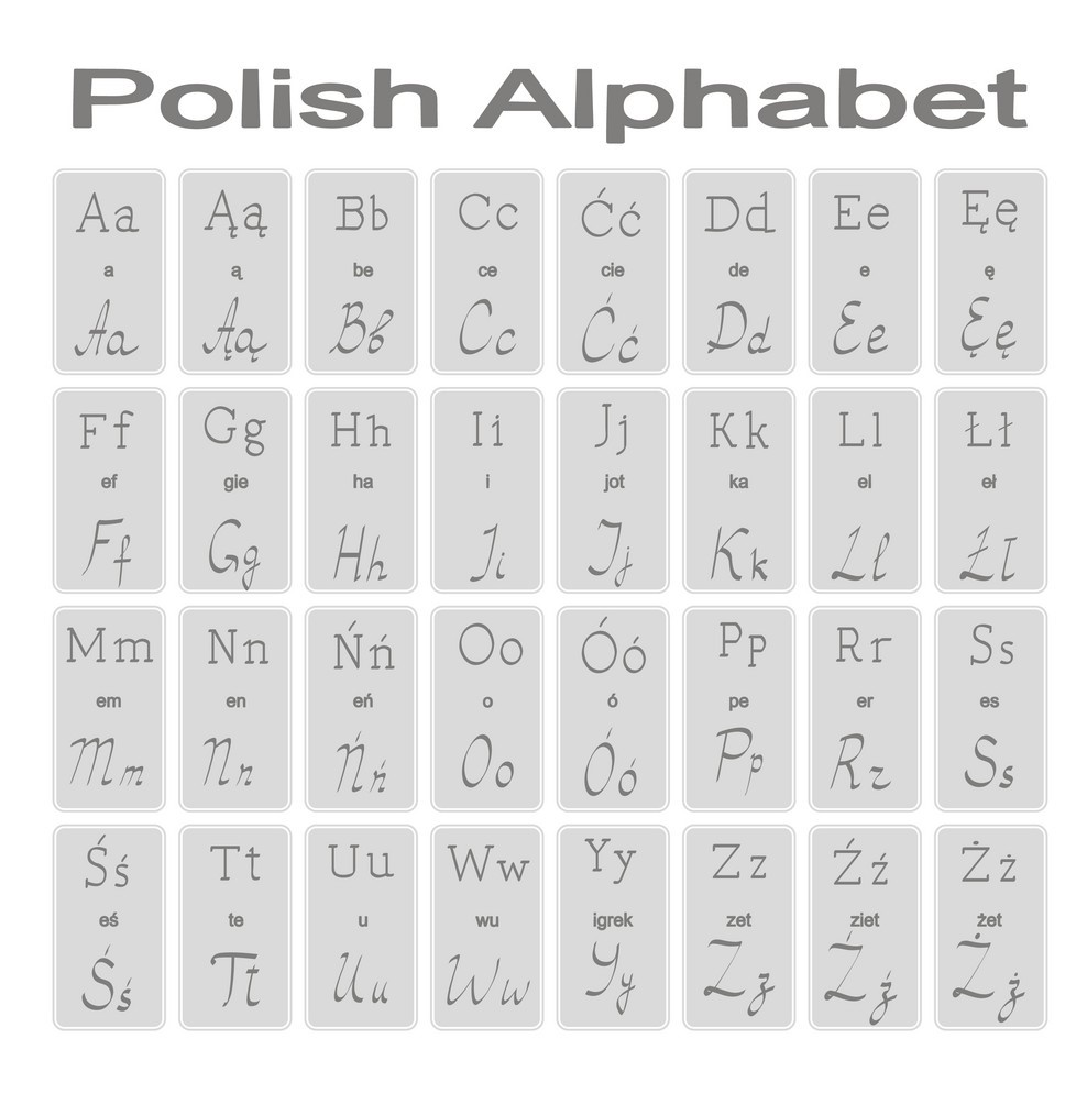 Polish Phonetic Alphabet